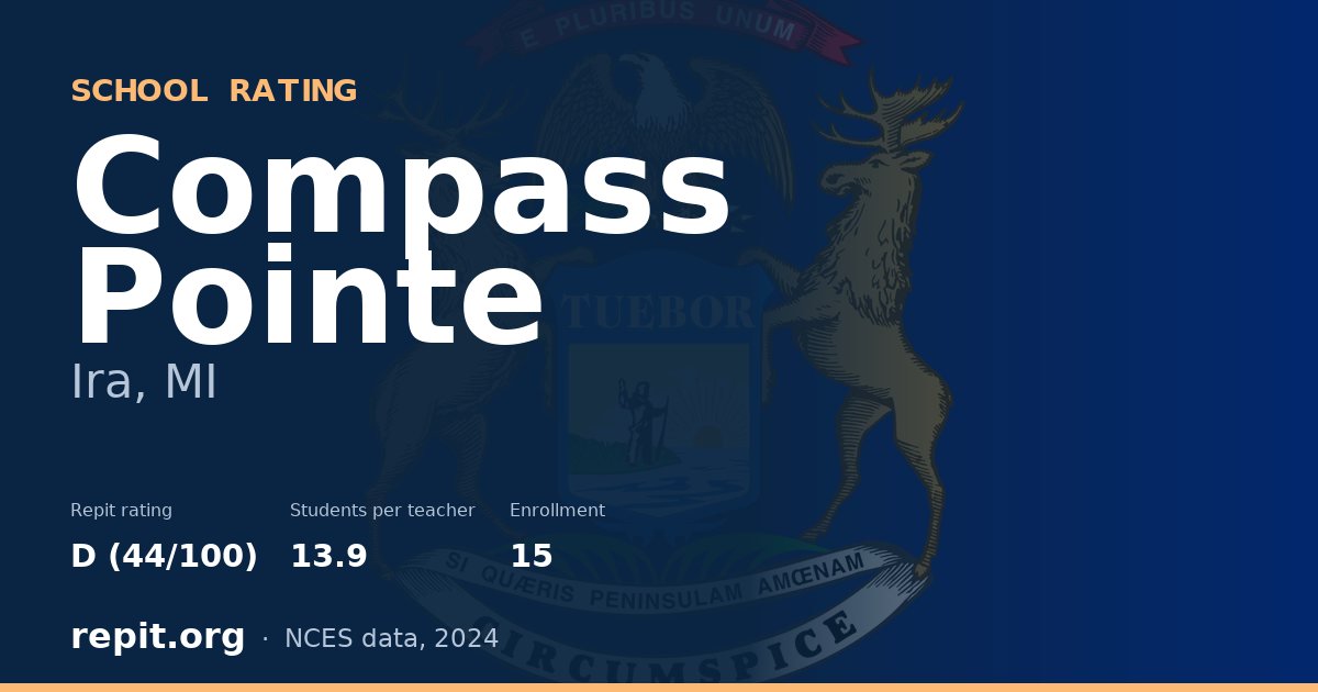 Compass Pointe, Ira, MI — Repit school rating D (44/100)