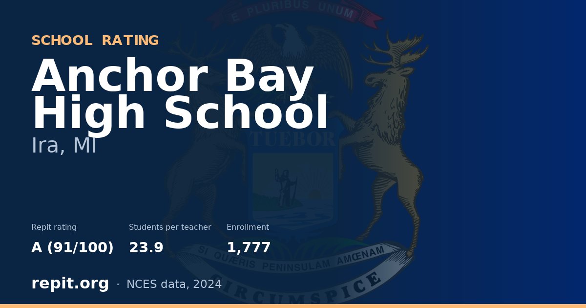Anchor Bay High School, Ira, MI — Repit school rating A (91/100)