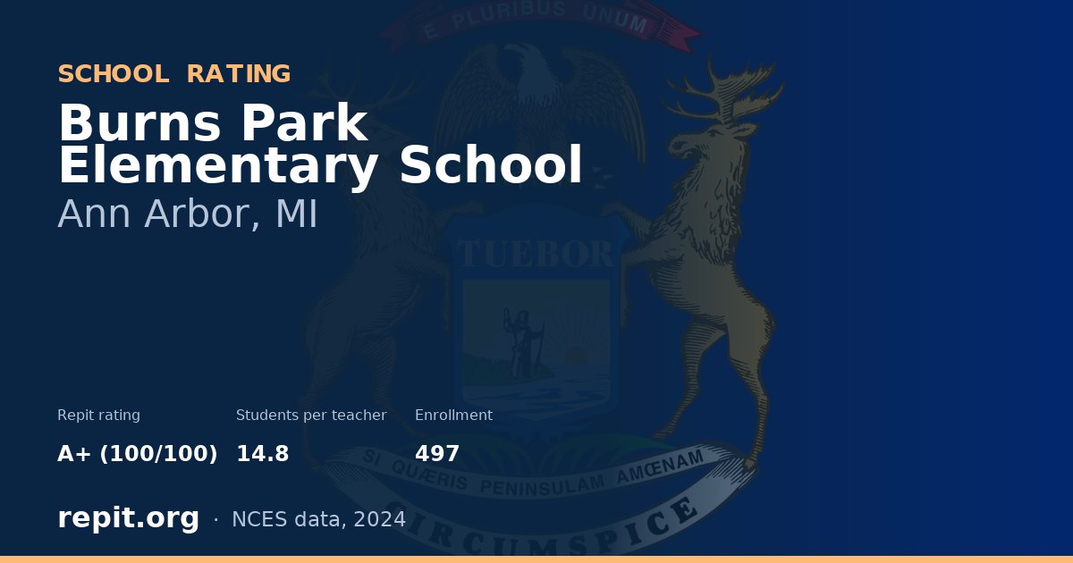Burns Park Elementary School, Ann Arbor, MI — Repit school rating A+ (100/100)