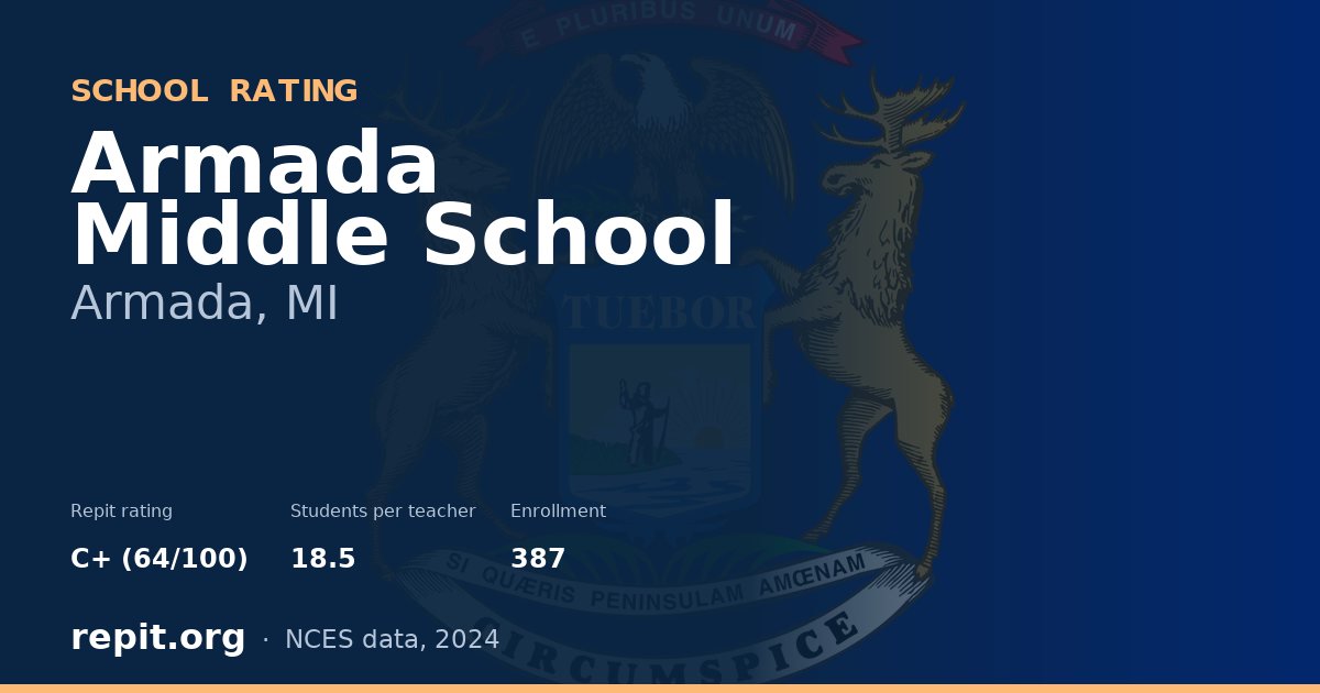 Armada Middle School, Armada, MI — Repit school rating C+ (64/100)