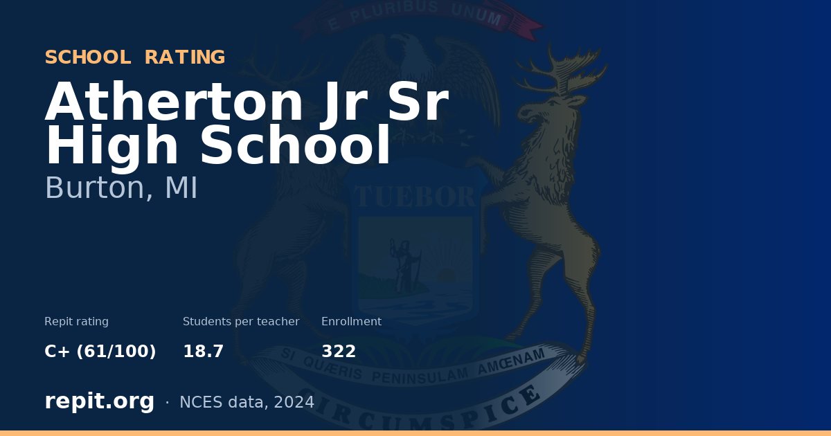 Atherton Jr  Sr High School, Burton, MI — Repit school rating C+ (61/100)