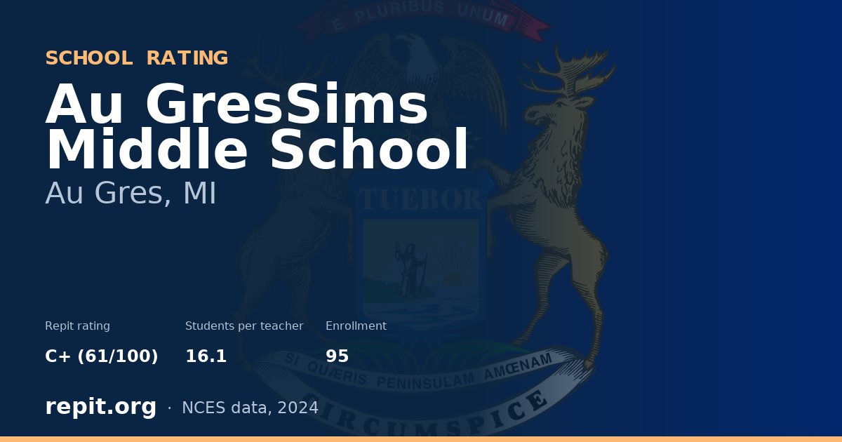 Au GresSims Middle School, Au Gres, MI — Repit school rating C+ (61/100)