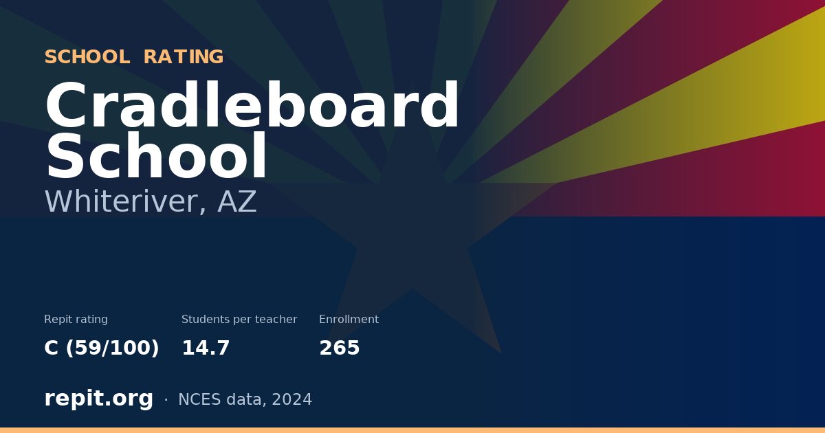 Cradleboard School, Whiteriver, AZ — Repit school rating C (59/100)