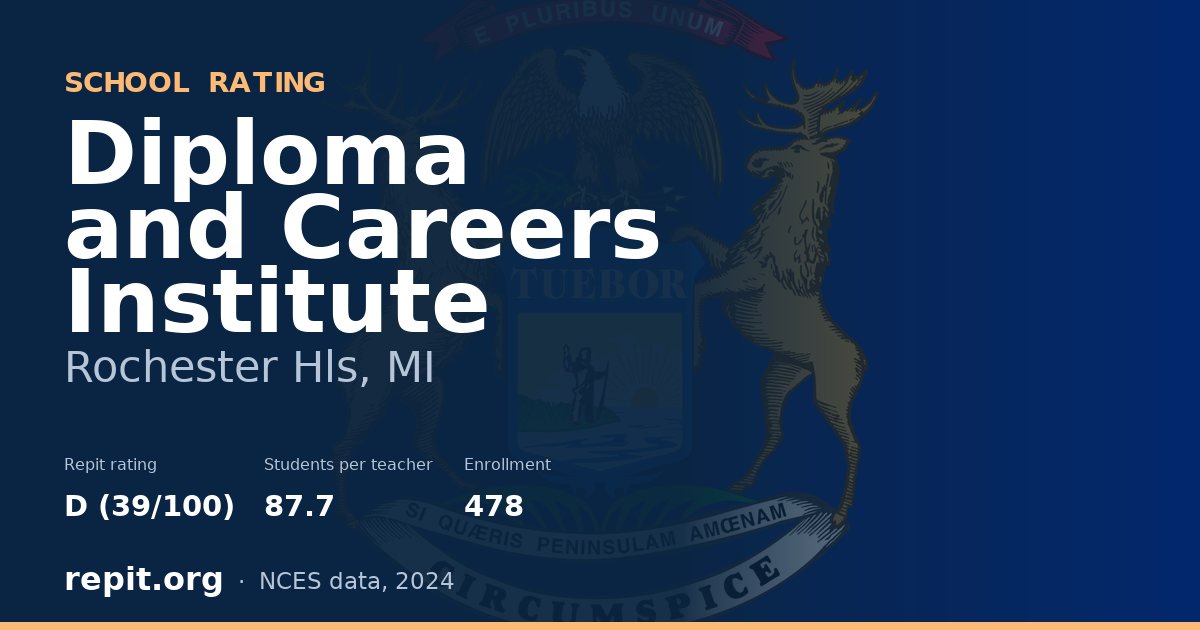 Diploma and Careers Institute, Rochester Hls, MI — Repit school rating D (39/100)