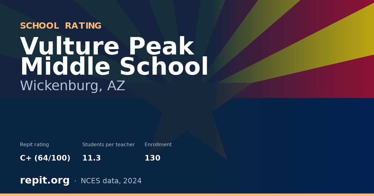 Vulture Peak Middle School, Wickenburg, AZ — Repit school rating C+ (64/100)