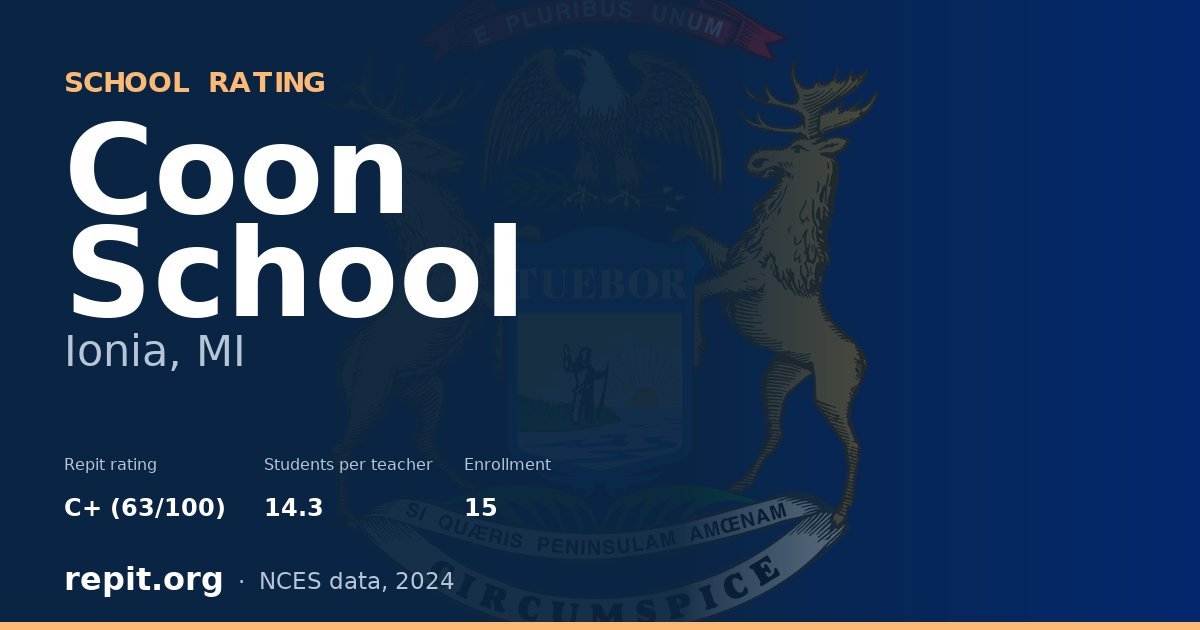 Coon School, Ionia, MI — Repit school rating C+ (63/100)