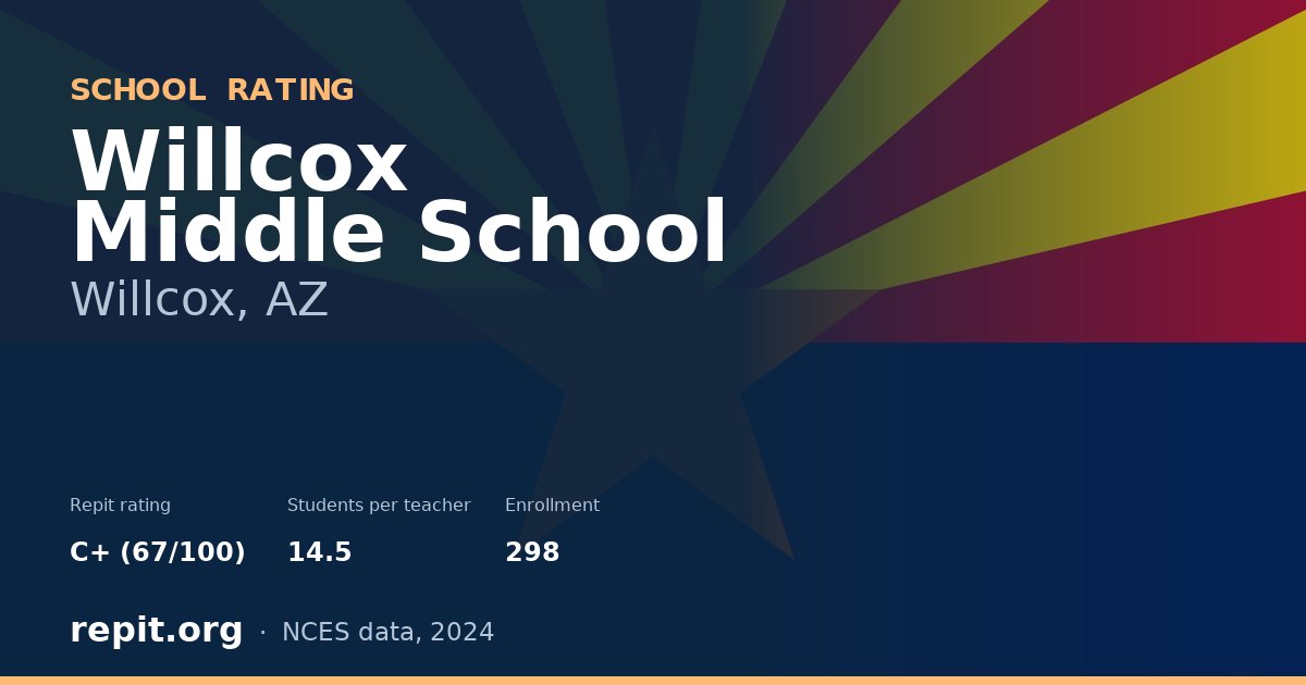Willcox Middle School, Willcox, AZ — Repit school rating C+ (67/100)