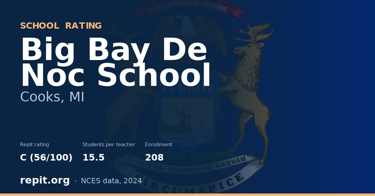 Big Bay De Noc School, Cooks, MI — Repit school rating C (56/100)