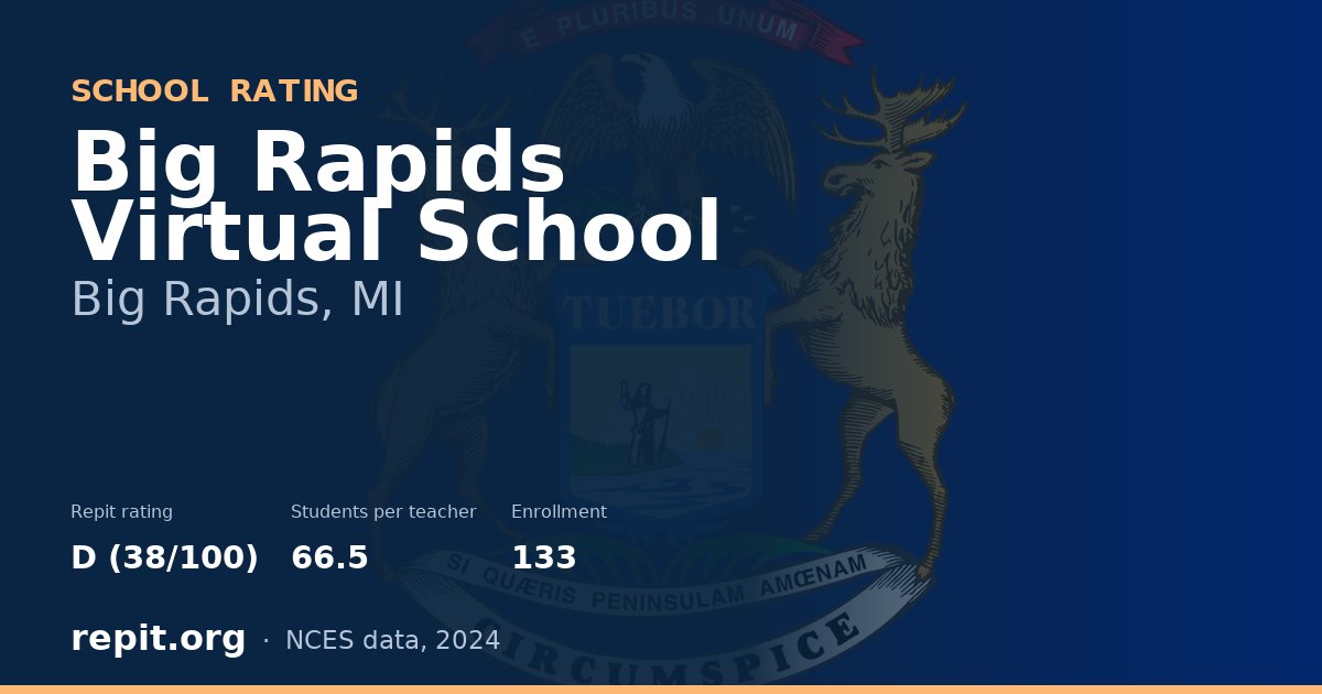 Big Rapids Virtual School, Big Rapids, MI — Repit school rating D (38/100)
