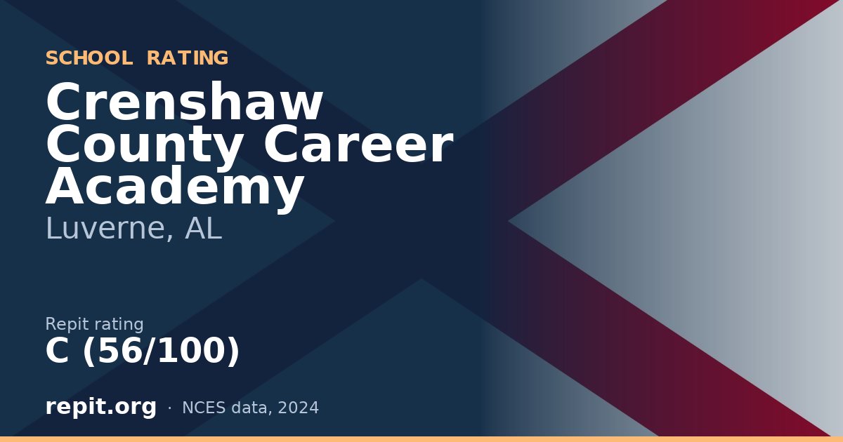 Crenshaw County Career Academy, Luverne, AL — Repit school rating C (56/100)