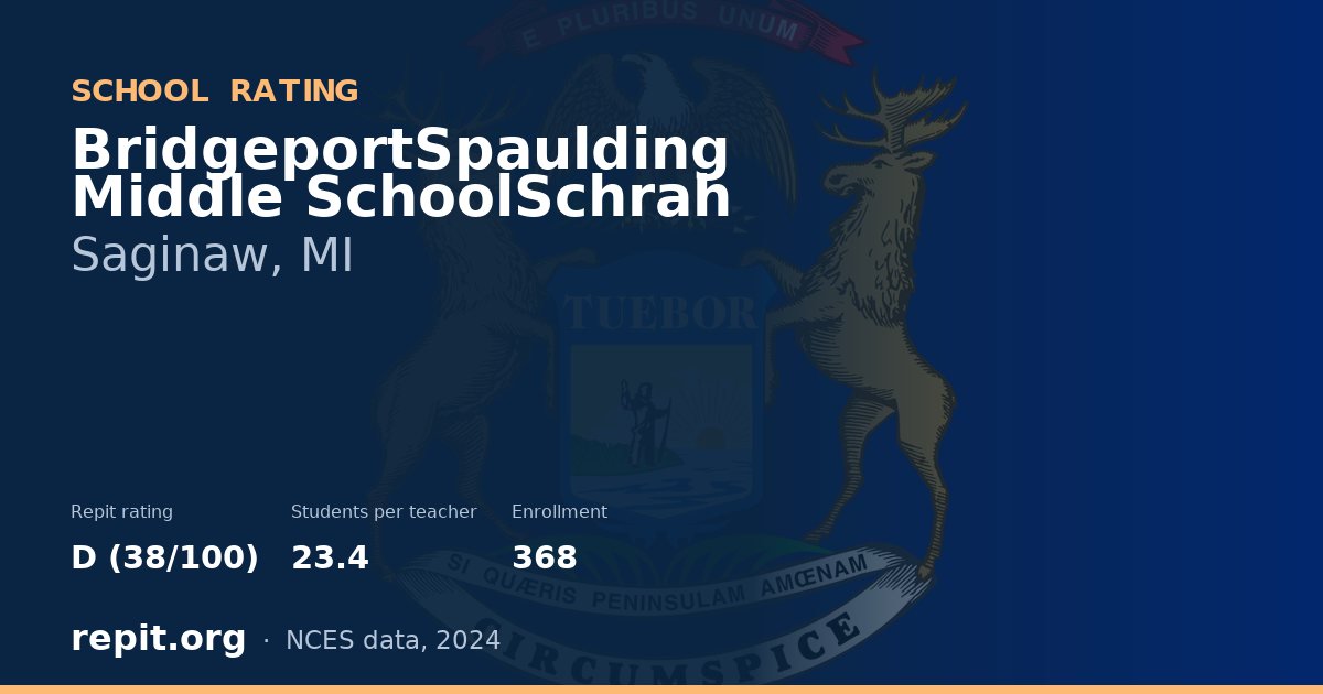 BridgeportSpaulding Middle SchoolSchrah, Saginaw, MI — Repit school rating D (38/100)