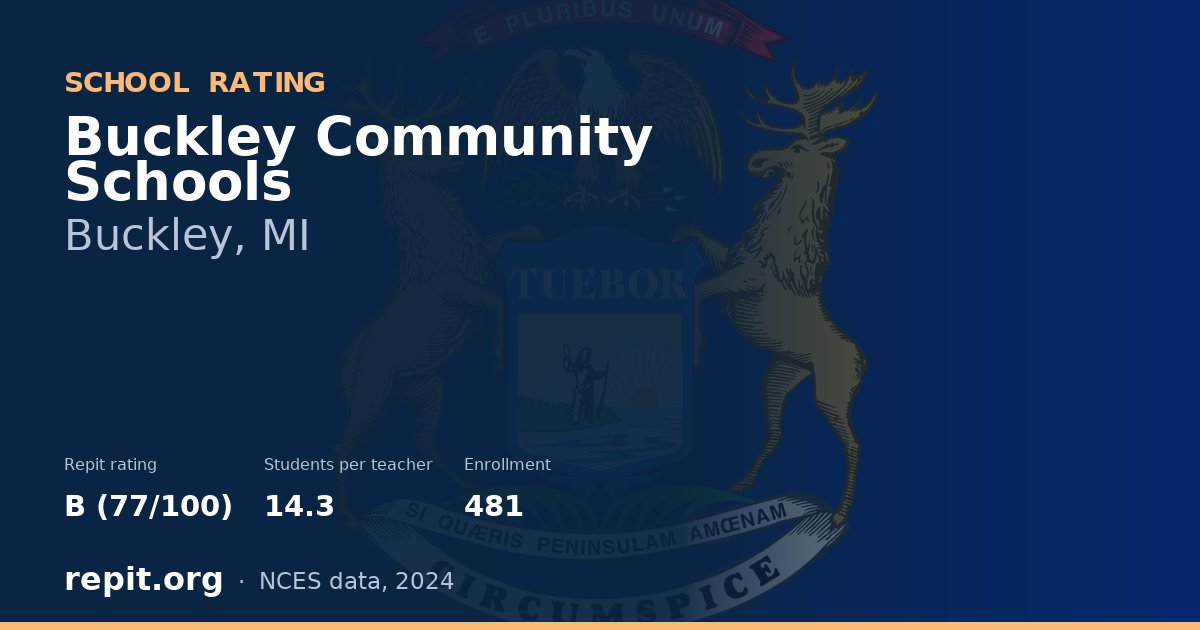 Buckley Community Schools, Buckley, MI — Repit school rating B (77/100)
