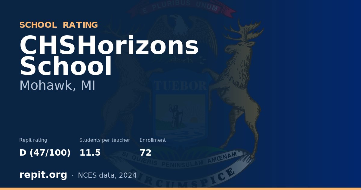 CHSHorizons School, Mohawk, MI — Repit school rating D (47/100)