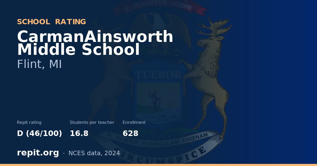 CarmanAinsworth Middle School, Flint, MI — Repit school rating D (46/100)