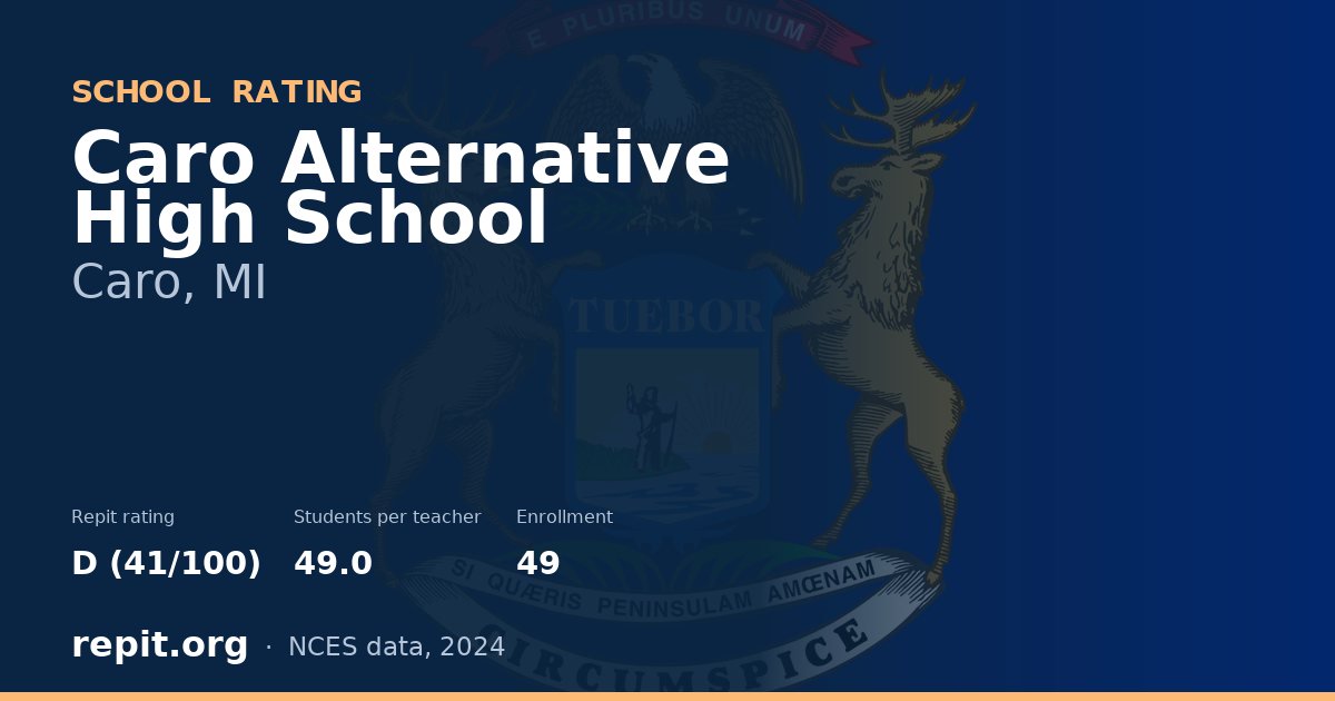 Caro Alternative High School, Caro, MI — Repit school rating D (41/100)