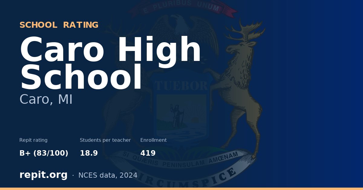 Caro High School, Caro, MI — Repit school rating B+ (83/100)