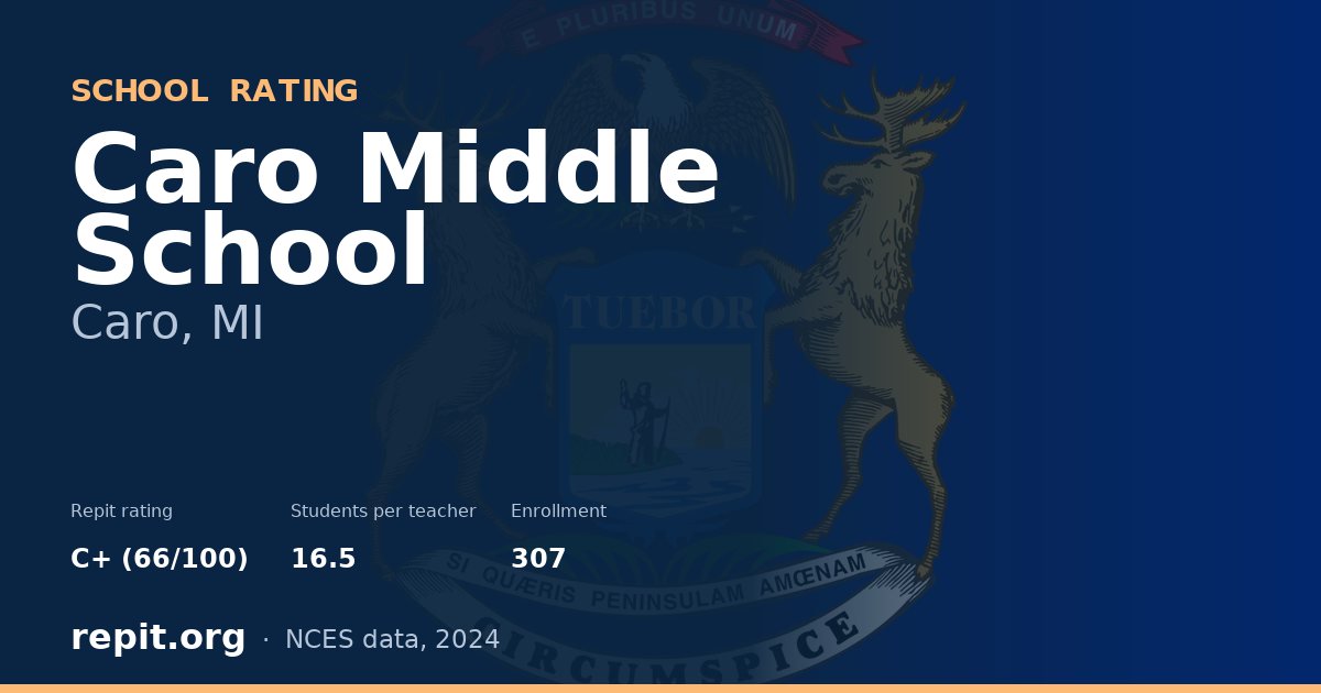 Caro Middle School, Caro, MI — Repit school rating C+ (66/100)