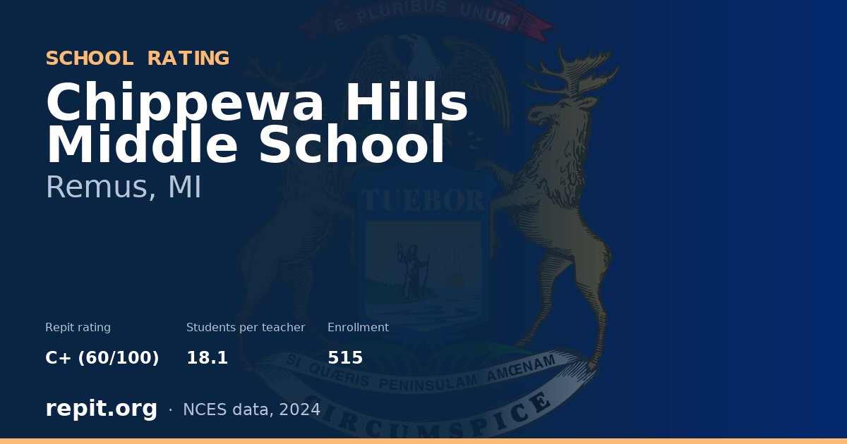 Chippewa Hills Middle School, Remus, MI — Repit school rating C+ (60/100)