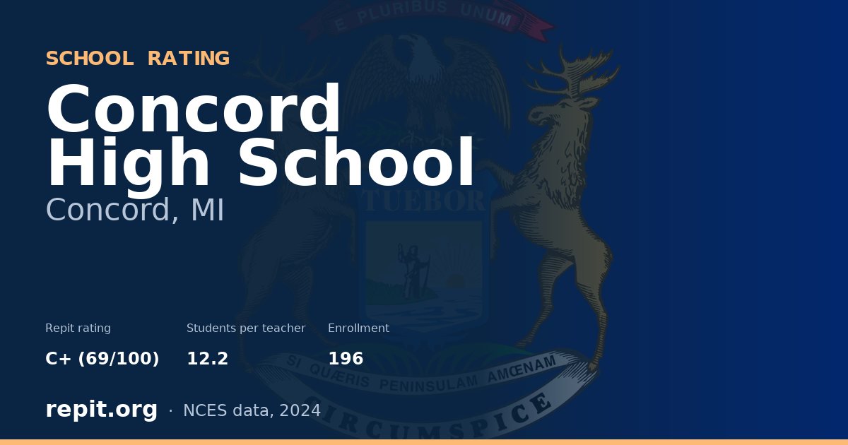 Concord High School, Concord, MI — Repit school rating C+ (69/100)