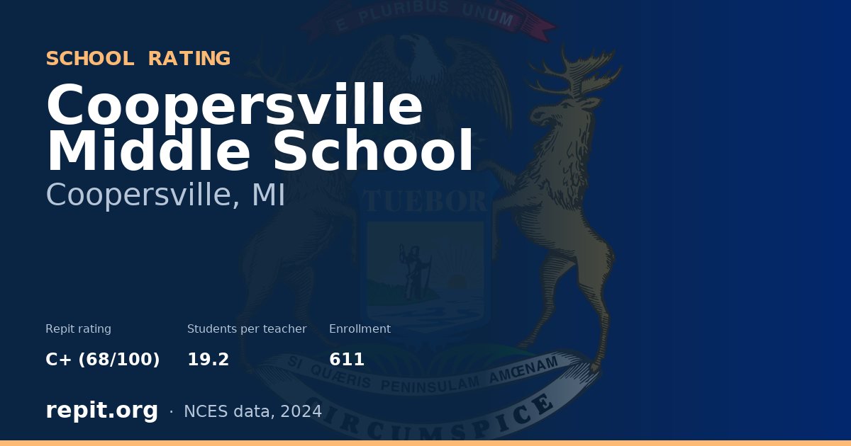 Coopersville Middle School, Coopersville, MI — Repit school rating C+ (68/100)