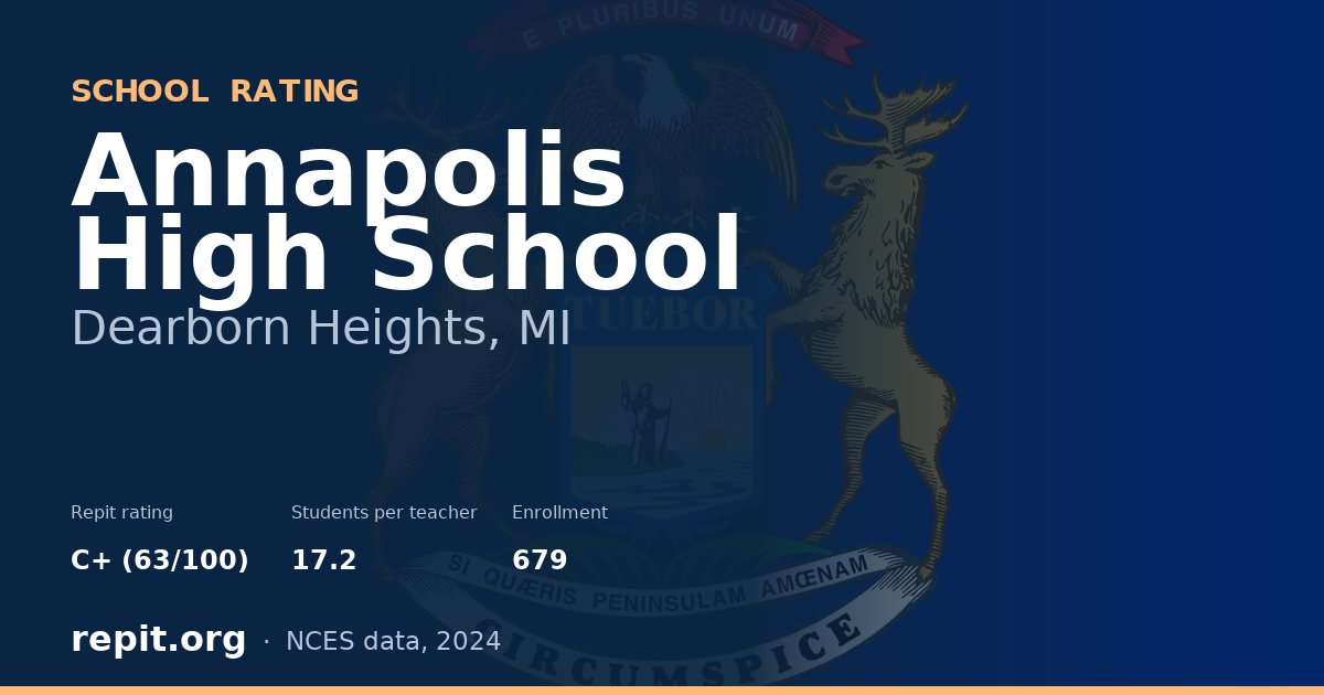 Annapolis High School, Dearborn Heights, MI — Repit school rating C+ (63/100)