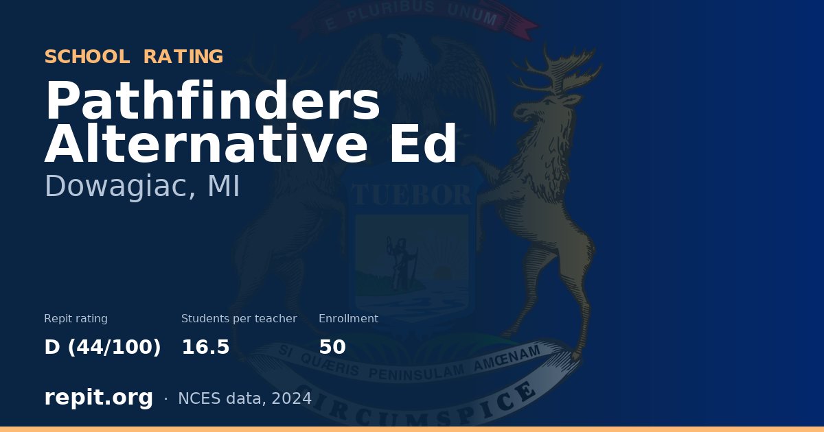 Pathfinders Alternative Ed, Dowagiac, MI — Repit school rating D (44/100)