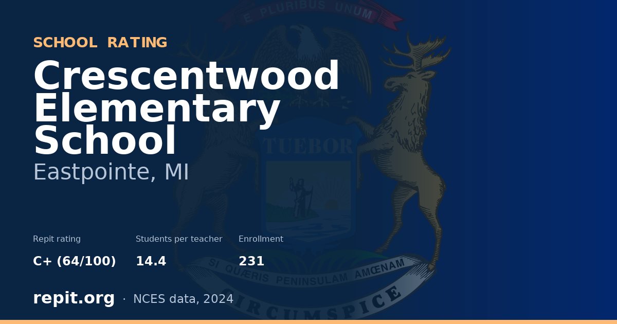 Crescentwood Elementary School, Eastpointe, MI — Repit school rating C+ (64/100)