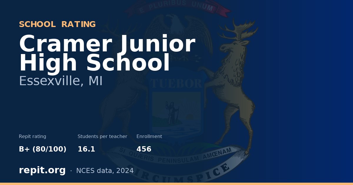 Cramer Junior High School, Essexville, MI — Repit school rating B+ (80/100)