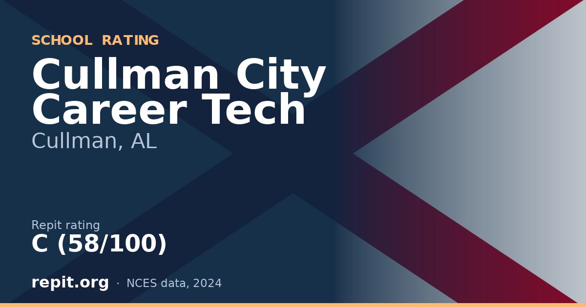 Cullman City Career Tech, Cullman, AL — Repit school rating C (58/100)