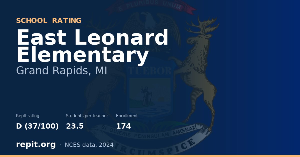 East Leonard Elementary, Grand Rapids, MI — Repit school rating D (37/100)