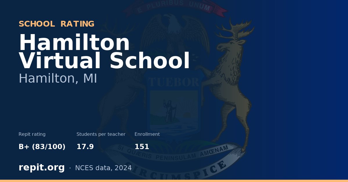 Hamilton Virtual School, Hamilton, MI — Repit school rating B+ (83/100)