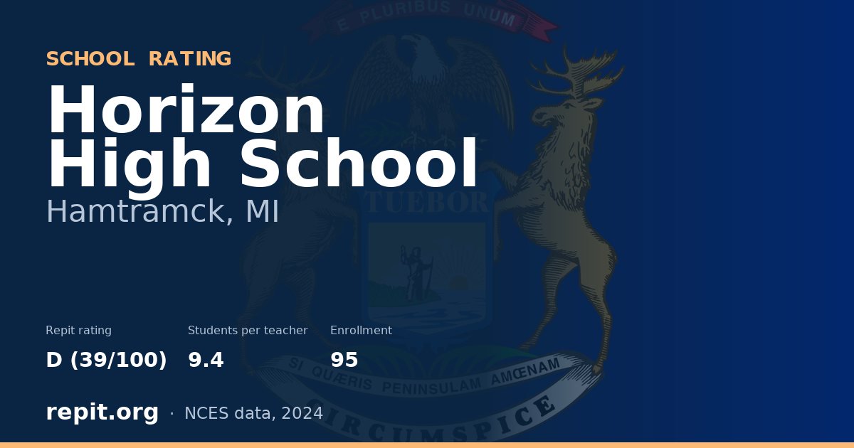 Horizon High School, Hamtramck, MI — Repit school rating D (39/100)