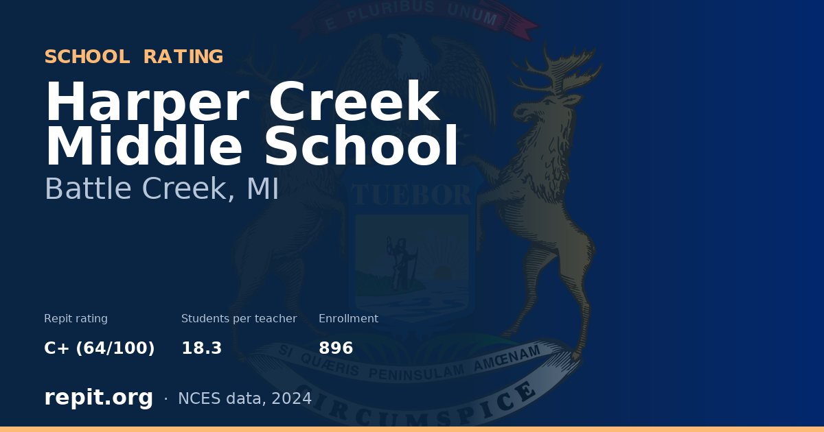 Harper Creek Middle School, Battle Creek, MI — Repit school rating C+ (64/100)