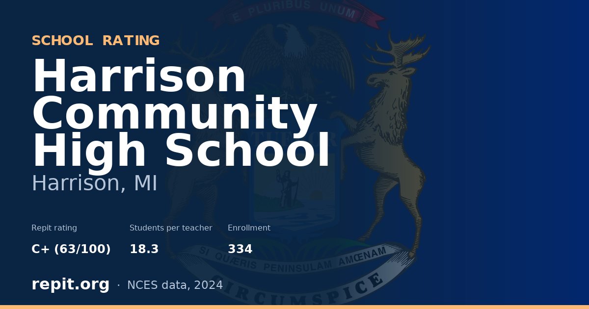 Harrison Community High School, Harrison, MI — Repit school rating C+ (63/100)