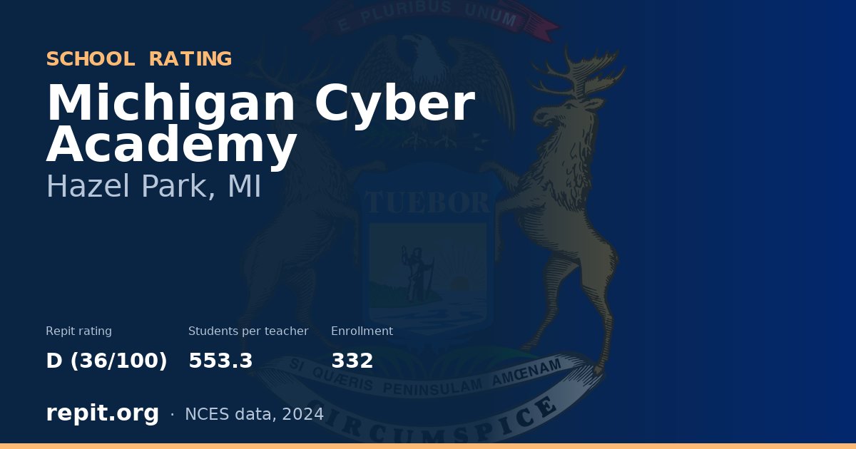 Michigan Cyber Academy, Hazel Park, MI — Repit school rating D (36/100)