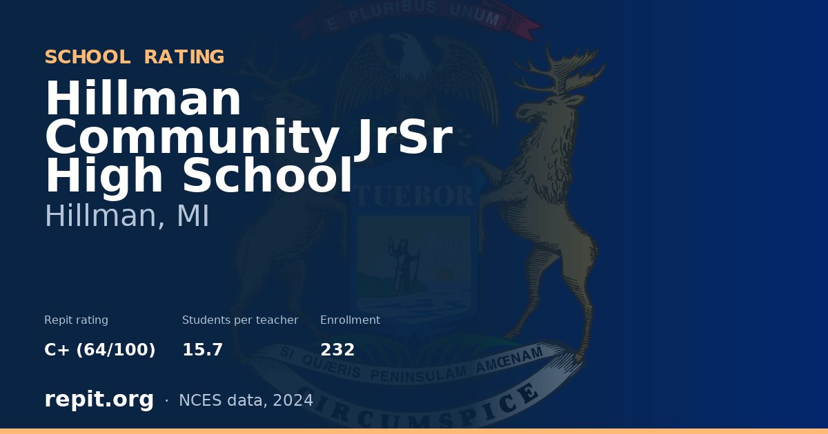 Hillman Community JrSr High School, Hillman, MI — Repit school rating C+ (64/100)