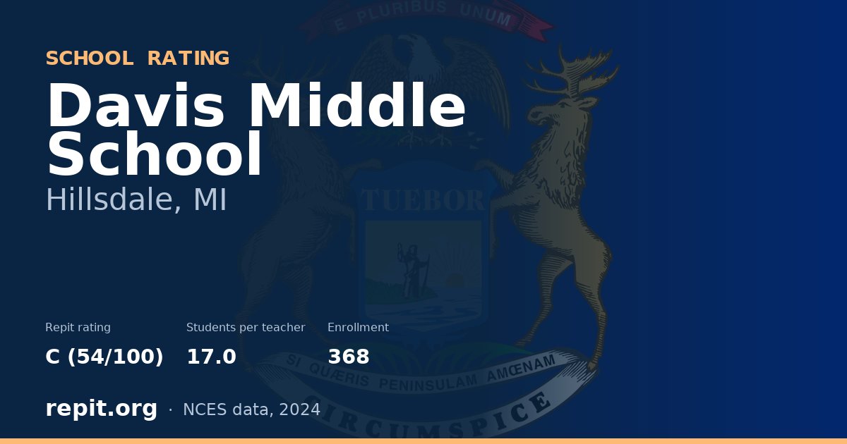 Davis Middle School, Hillsdale, MI — Repit school rating C (54/100)