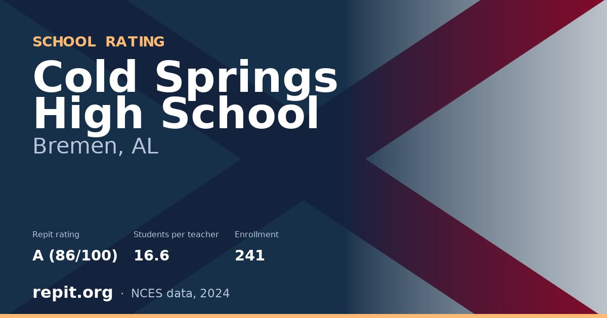 Cold Springs High School, Bremen, AL — Repit school rating A (86/100)
