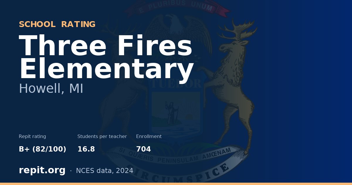 Three Fires Elementary, Howell, MI — Repit school rating B+ (82/100)