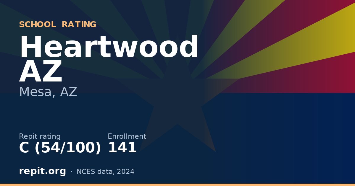 Heartwood AZ, Mesa, AZ — Repit school rating C (54/100)