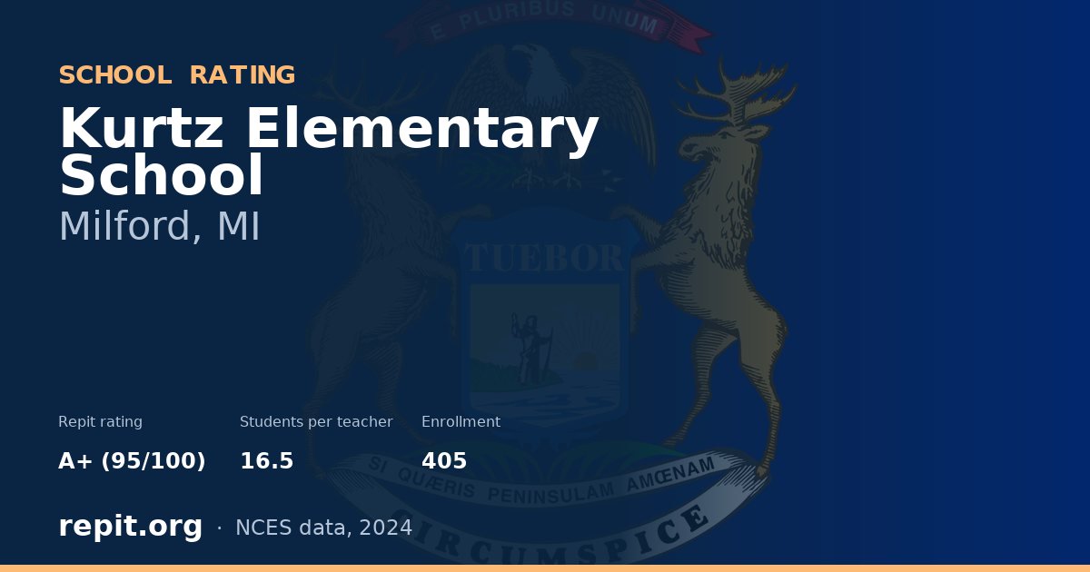 Kurtz Elementary School, Milford, MI — Repit school rating A+ (95/100)
