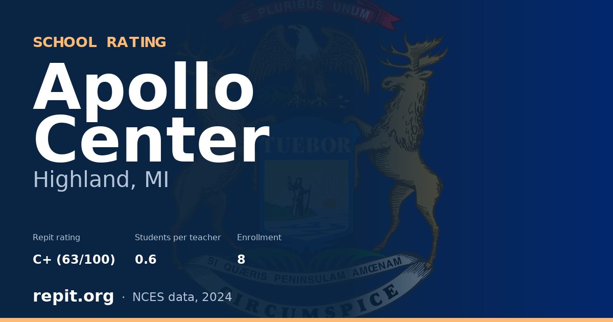 Apollo Center, Highland, MI — Repit school rating C+ (63/100)