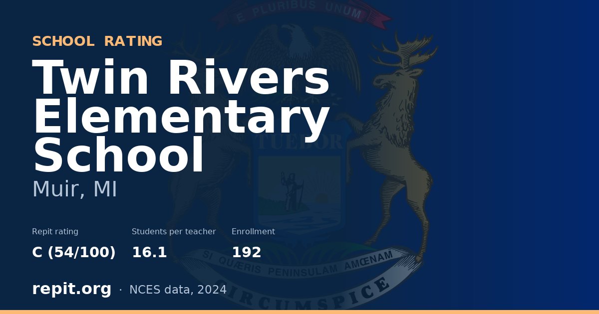 Twin Rivers Elementary School, Muir, MI — Repit school rating C (54/100)