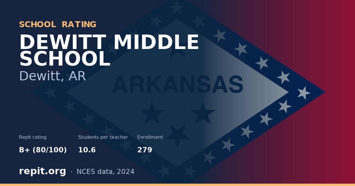 DEWITT MIDDLE SCHOOL, Dewitt, AR — Repit school rating B+ (80/100)