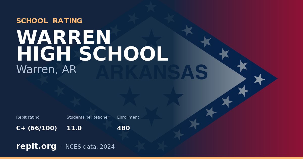 WARREN HIGH SCHOOL, Warren, AR — Repit school rating C+ (66/100)