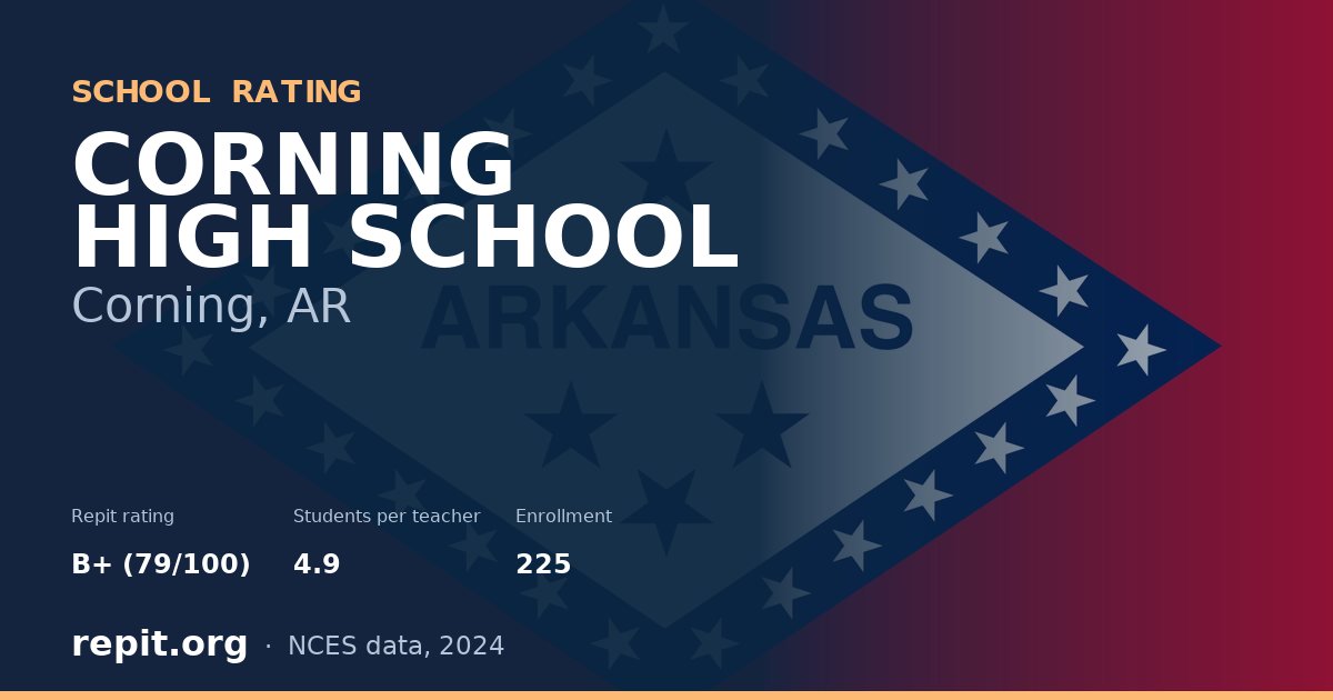 CORNING HIGH SCHOOL, Corning, AR — Repit school rating B+ (79/100)