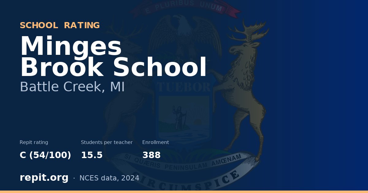 Minges Brook School, Battle Creek, MI — Repit school rating C (54/100)