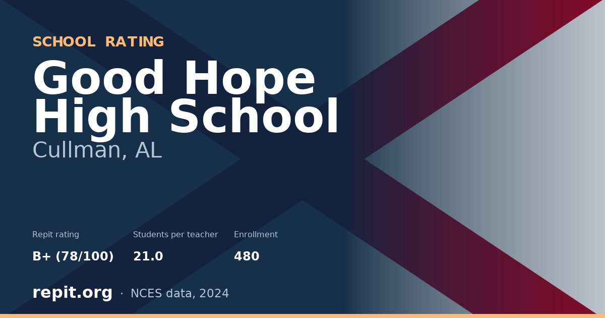 Good Hope High School, Cullman, AL — Repit school rating B+ (78/100)