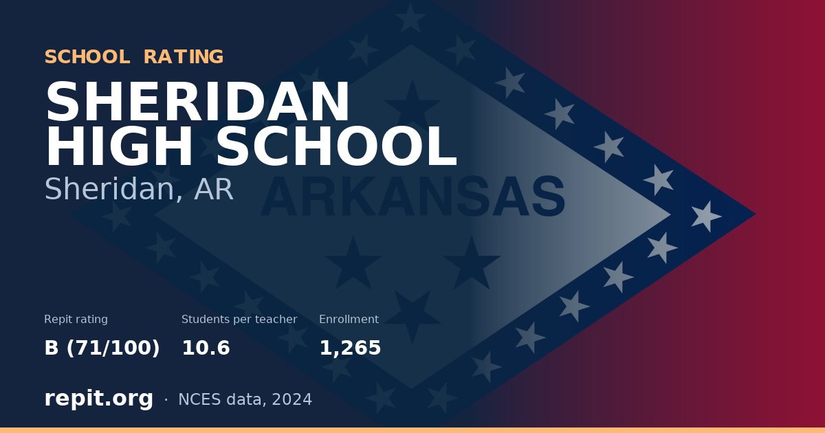 SHERIDAN HIGH SCHOOL, Sheridan, AR — Repit school rating B (71/100)