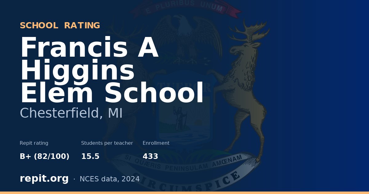Francis A Higgins Elem School, Chesterfield, MI — Repit school rating B+ (82/100)